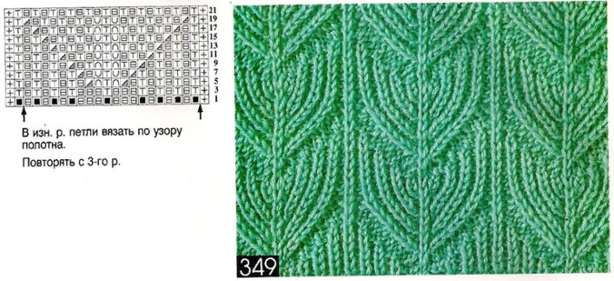 Patentiertes elastisches Strickgewebe. Strickanleitung, Beschreibung im Kreis für Anfänger