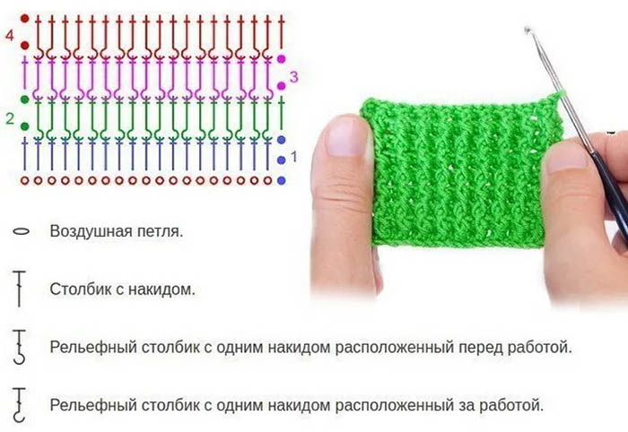 Im Kreis gehäkeltes Gummiband für eine Mütze für Anfänger. Schema