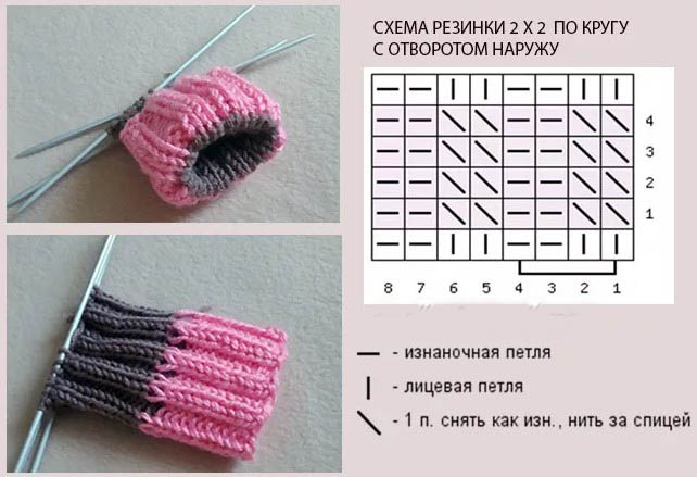 Elastico lavorato all'uncinetto in tondo per realizzare un cappello per principianti. Schema