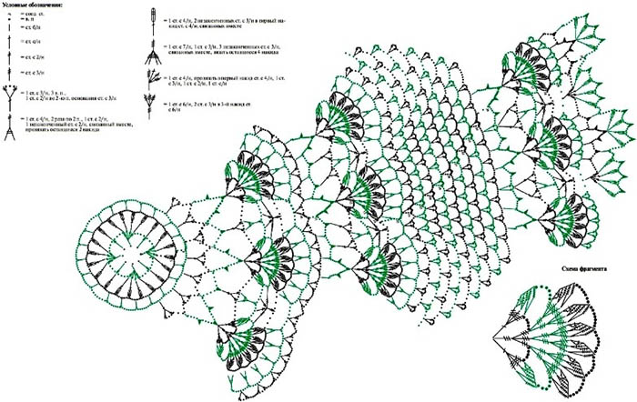 Gehäkelte Tischdecke für einen runden Tisch. Schema, Beschreibung durch Bilder