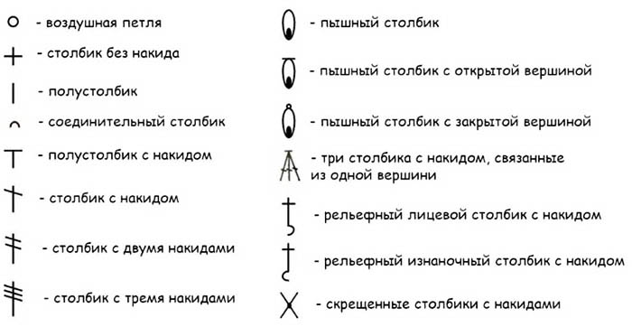 Häkeln mit Kettmaschen. Strickanleitung für Anfänger, Diagramm