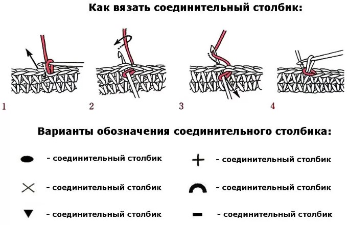 Häkeln mit Kettmaschen. Strickanleitung für Anfänger, Diagramm