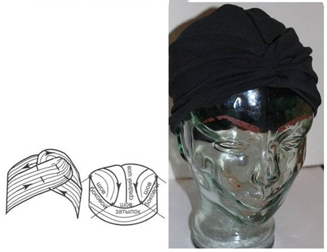 Ein Turban auf dem Kopf einer Frau. Muster, wie man mit eigenen Händen näht