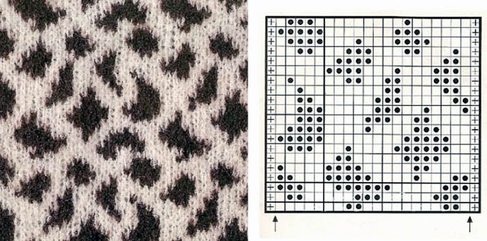 Mit Nadeln gestricktes Hahnentrittmuster. Schema und Beschreibung eines Kreises für Anfänger