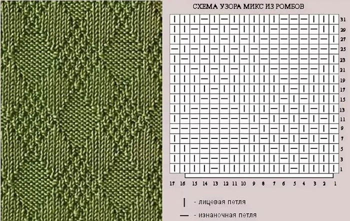 Strickanleitung "Rhombus". Muster und Beschreibungen für Anfänger mit Gesichts-, Linksschlaufen, durchbrochen im Kreis