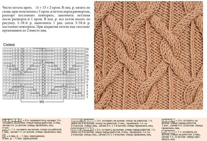 Strickanleitung "Rhombus". Muster und Beschreibungen für Anfänger mit Gesichts-, Linksschlaufen, durchbrochen im Kreis