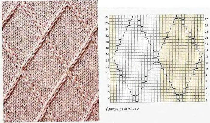 Strickanleitung "Rhombus". Muster und Beschreibungen für Anfänger mit Gesichts-, Linksschlaufen, durchbrochen im Kreis