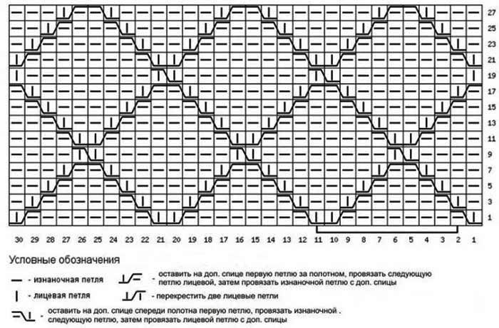 Strickanleitung "Rhombus". Muster und Beschreibungen für Anfänger mit Gesichts-, Linksschlaufen, durchbrochen im Kreis