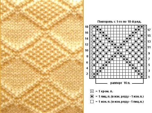 Strickanleitung "Rhombus". Muster und Beschreibungen für Anfänger mit Gesichts-, Linksschlaufen, durchbrochen im Kreis