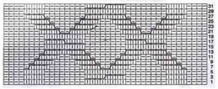 Strickanleitung "Rhombus". Muster und Beschreibungen für Anfänger mit Gesichts-, Linksschlaufen, durchbrochen im Kreis