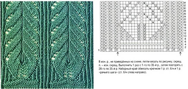 Fäustlinge für Verliebte. Strickanleitung für zwei