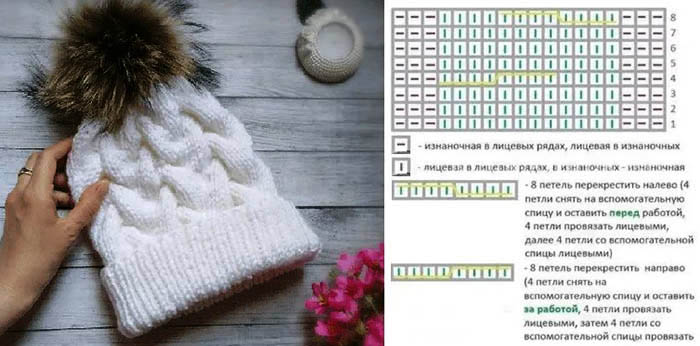 Strickmütze mit Umschlag, Damen Wintermütze. Schema, Beschreibung