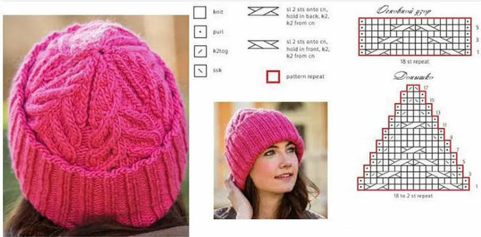 Strickmütze mit Umschlag, Damen Wintermütze. Schema, Beschreibung