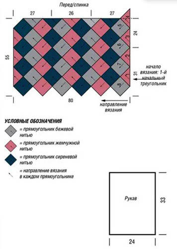 Stricken im Enterlak-Stil mit Stricknadeln für Anfänger Schritt für Schritt. Modelle, Diagramme