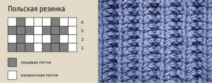 Volumetrisches Gummiband mit Stricknadeln. Strickmuster für Mütze, Pullover, Socken, Snood im Kreis
