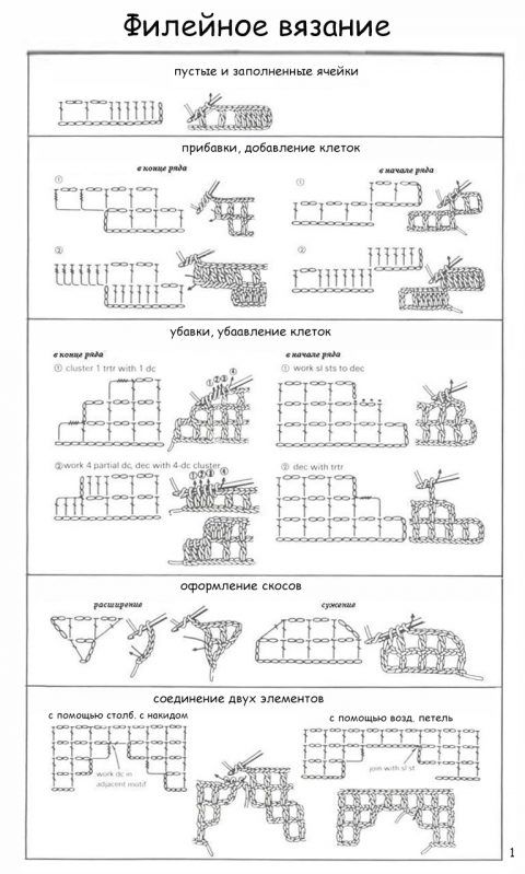 Muster für Filethäkeln. Schemata, Bilder