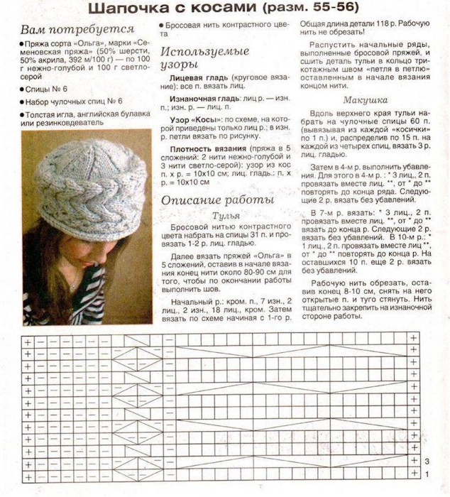 Gestrickte Kubanka-Mütze für Damen. Schema mit Beschreibung, Meisterklasse