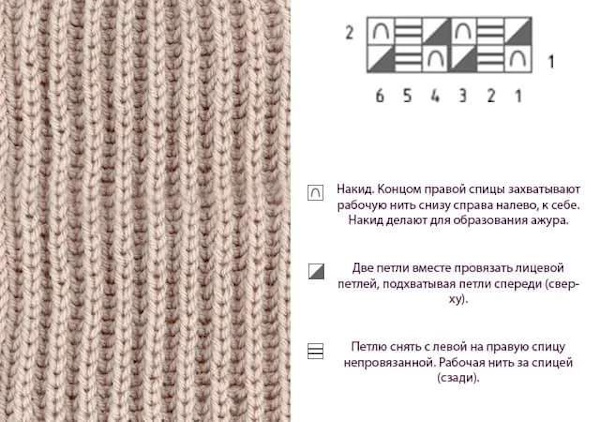 Mit Nadeln gestrickter Damen-Schlauchschal. Maße, Diagramme, Beschreibung