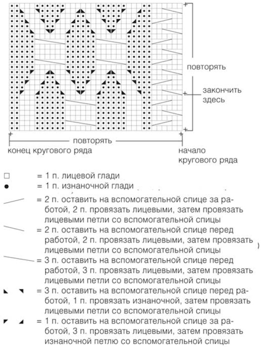 Mit Nadeln gestrickter Damen-Schlauchschal. Maße, Diagramme, Beschreibung