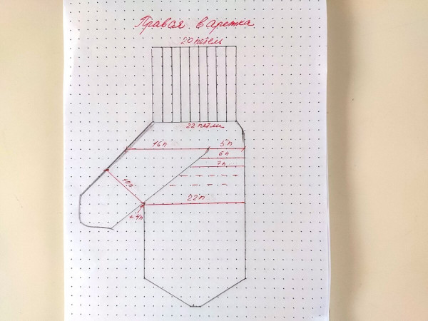 Indianerkeil für den Daumen mit Stricknadeln. Schema