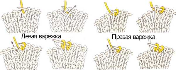 Indianerkeil für den Daumen mit Stricknadeln. Schema