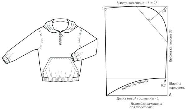 Kapuze für Sweatshirt (Hoodie). Schnittmuster, Überlappungskonstruktion, Nähen