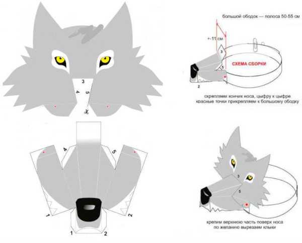 Wolfsmaske aus Papier und Pappe. Wie macht man