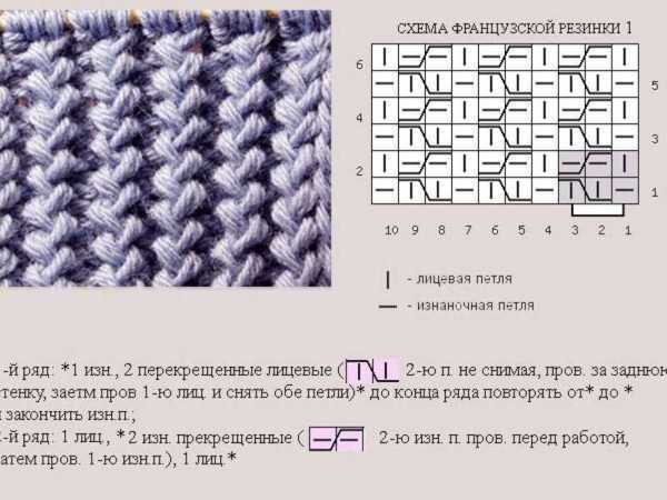Mütze mit französischen elastischen Stricknadeln. Strickmuster in Runden mit Umschlag, Muster