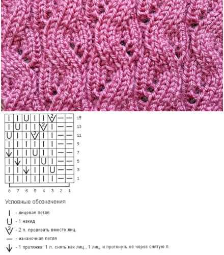 Stricknadeln mit Schlangenmuster. Schema, Foto, Beschreibung