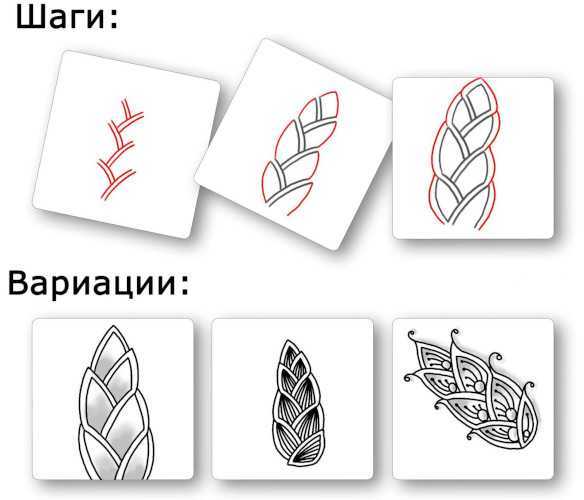 Zentangle (Zentangle) was ist das, Zeichentechnik, Bilder