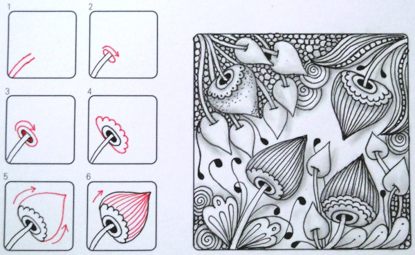 Zentangle (Zentangle) was ist das, Zeichentechnik, Bilder