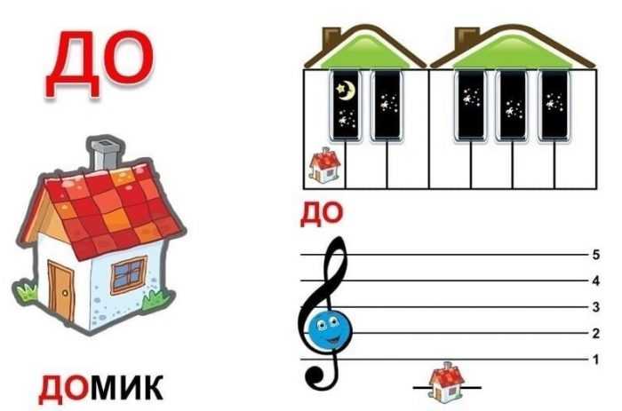 Pięciolinia muzyczna z nutami dla dzieci 70 rysunków