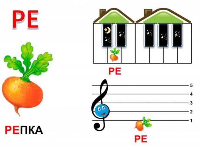 Pięciolinia muzyczna z nutami dla dzieci 70 rysunków
