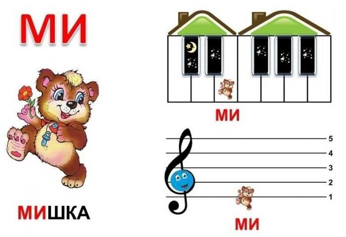 Pięciolinia muzyczna z nutami dla dzieci 70 rysunków