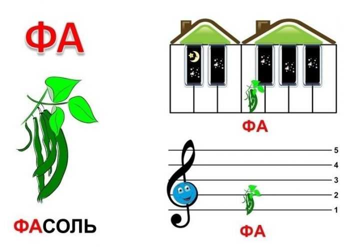 Pięciolinia muzyczna z nutami dla dzieci 70 rysunków