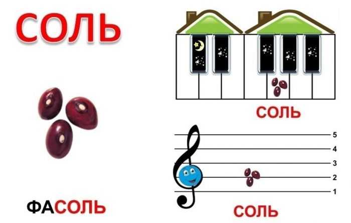 Pięciolinia muzyczna z nutami dla dzieci 70 rysunków