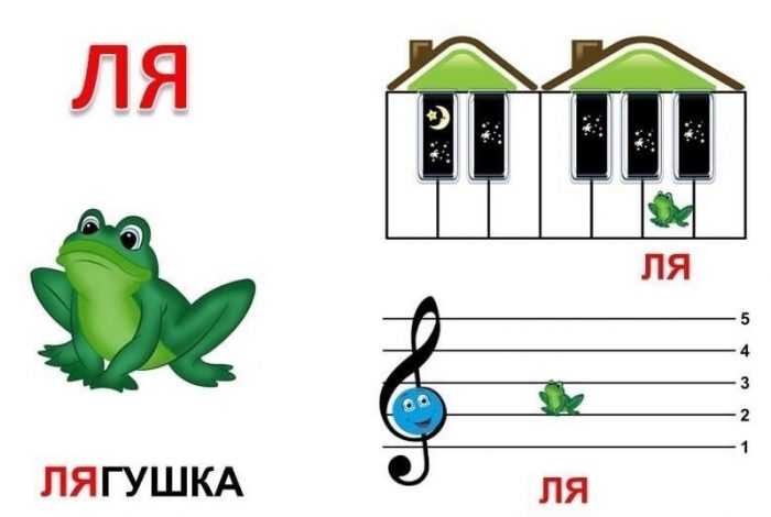 Pięciolinia muzyczna z nutami dla dzieci 70 rysunków