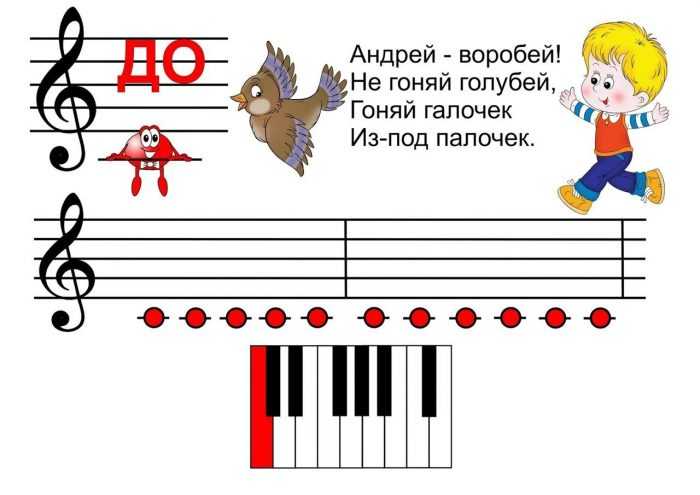 Pięciolinia muzyczna z nutami dla dzieci 70 rysunków