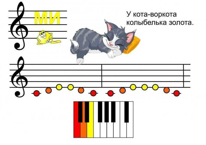 Pięciolinia muzyczna z nutami dla dzieci 70 rysunków