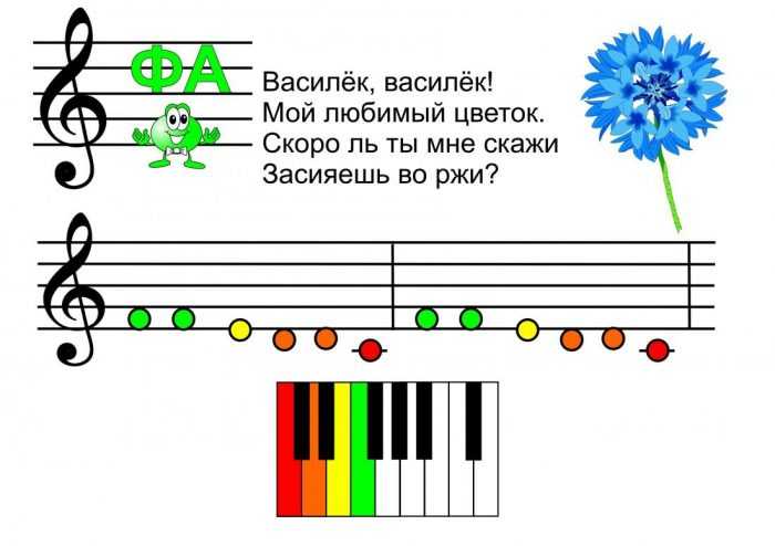 Pięciolinia muzyczna z nutami dla dzieci 70 rysunków