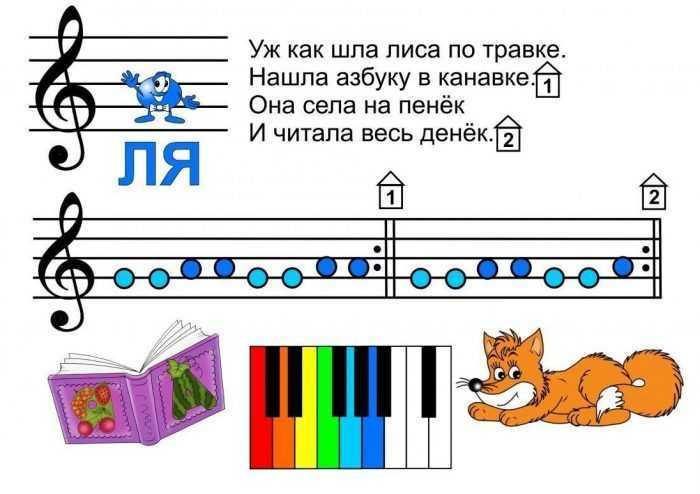 Pięciolinia muzyczna z nutami dla dzieci 70 rysunków
