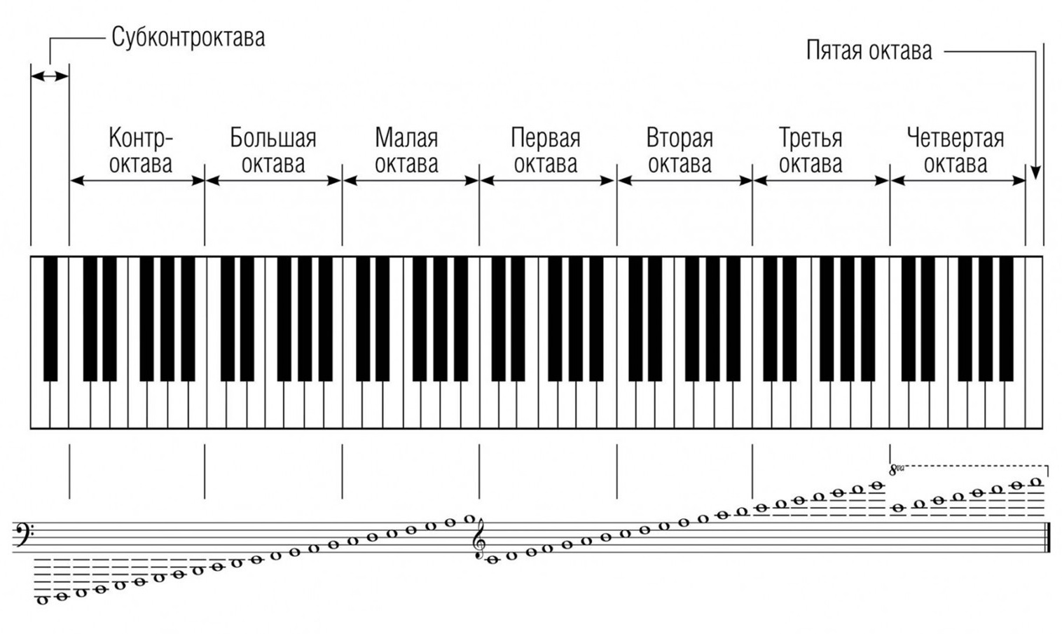 Pięciolinia muzyczna z nutami dla dzieci 70 rysunków