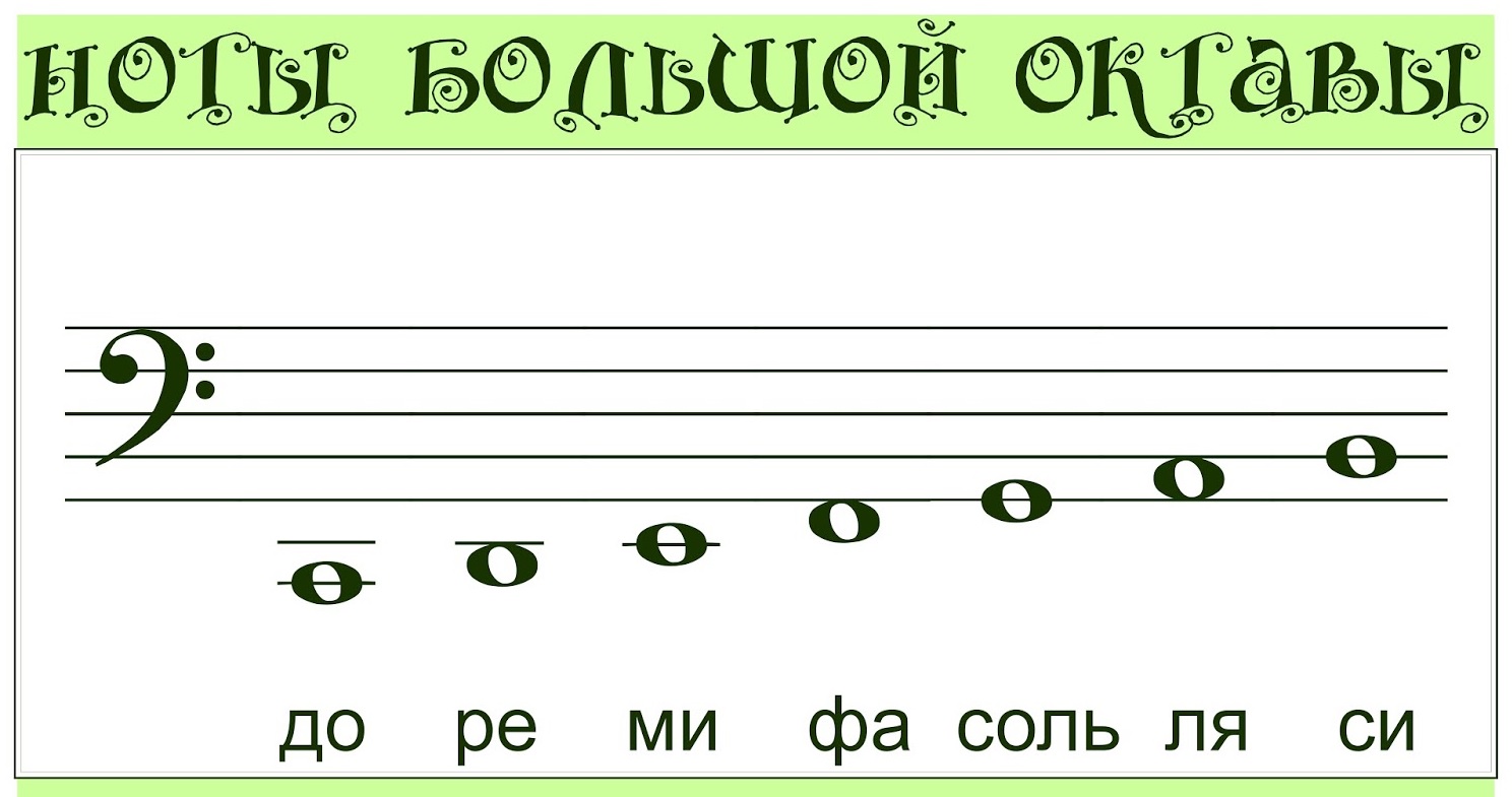 Pięciolinia muzyczna z nutami dla dzieci 70 rysunków