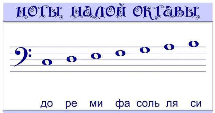Pięciolinia muzyczna z nutami dla dzieci 70 rysunków
