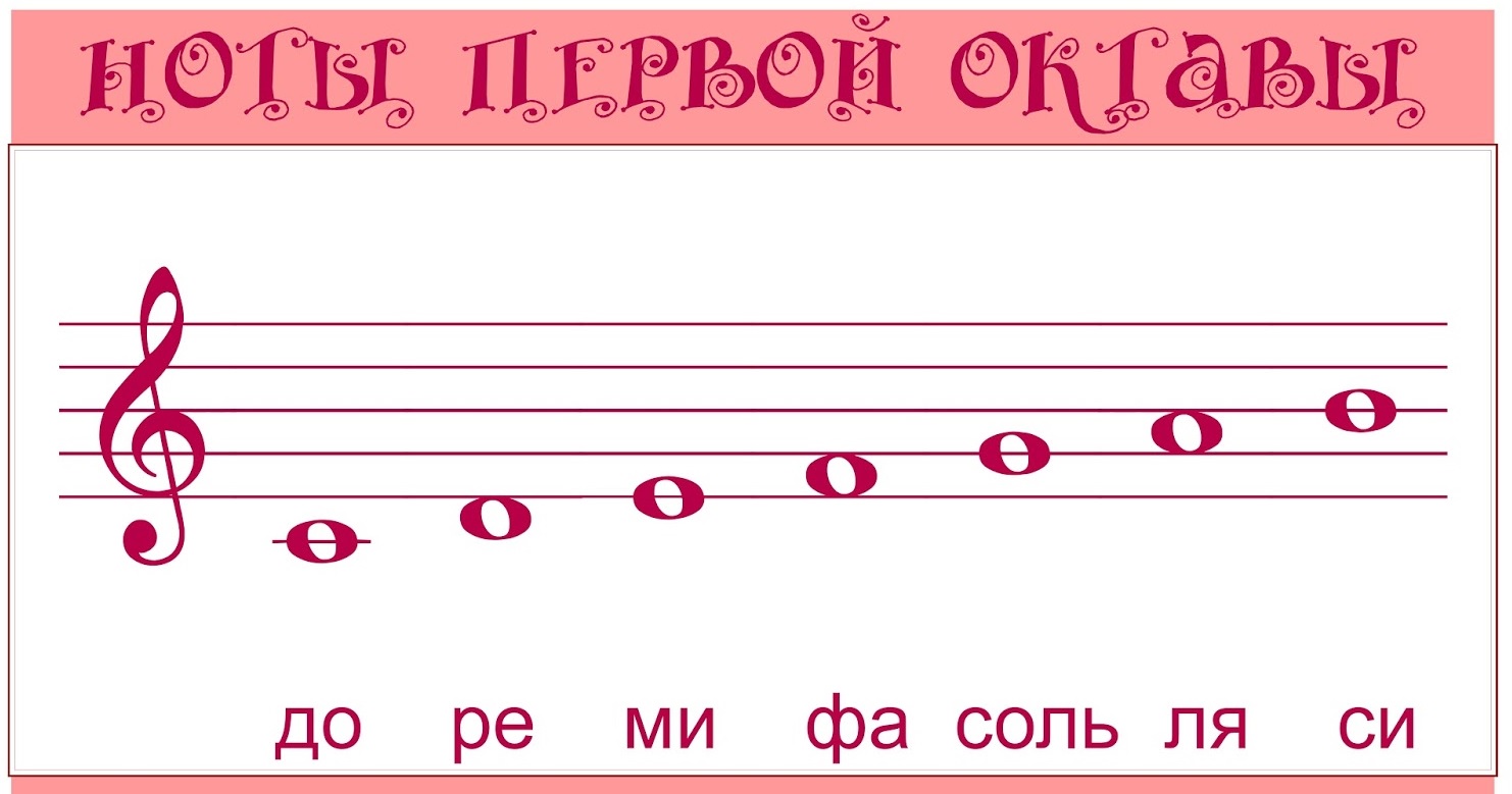 Pięciolinia muzyczna z nutami dla dzieci 70 rysunków
