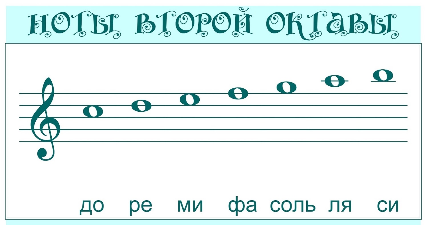 Pięciolinia muzyczna z nutami dla dzieci 70 rysunków