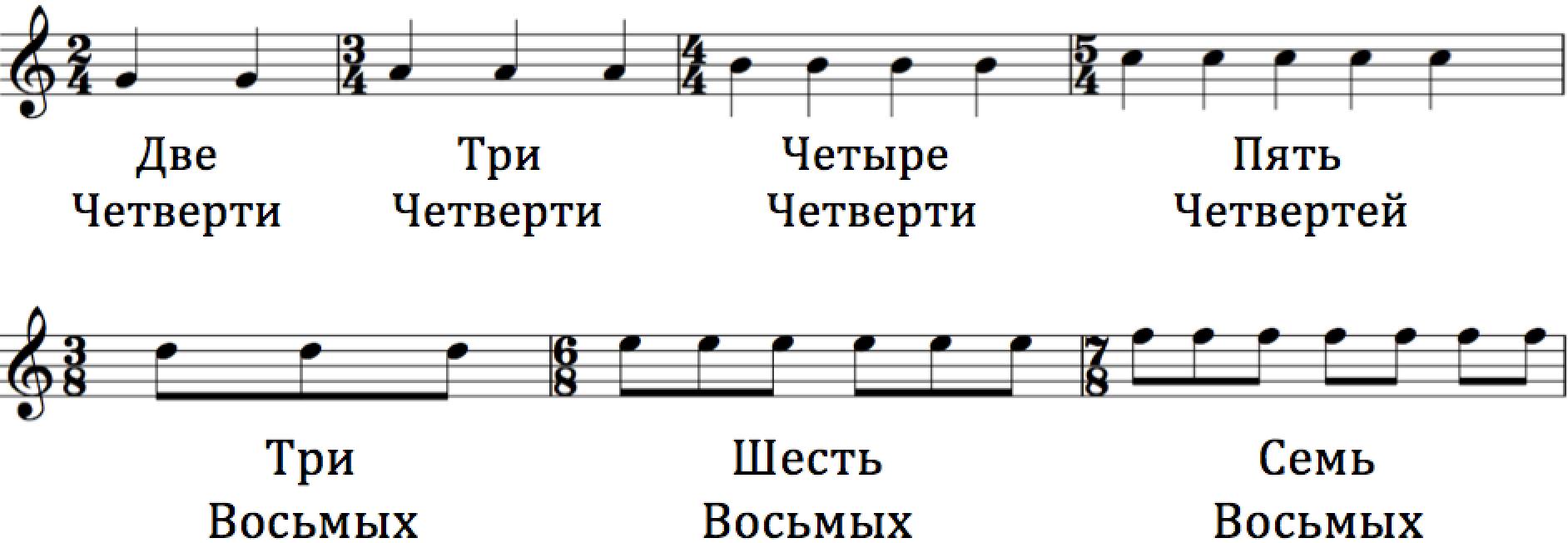 Pięciolinia muzyczna z nutami dla dzieci 70 rysunków