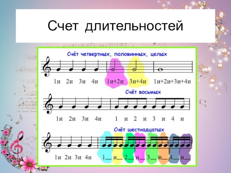 Pięciolinia muzyczna z nutami dla dzieci 70 rysunków