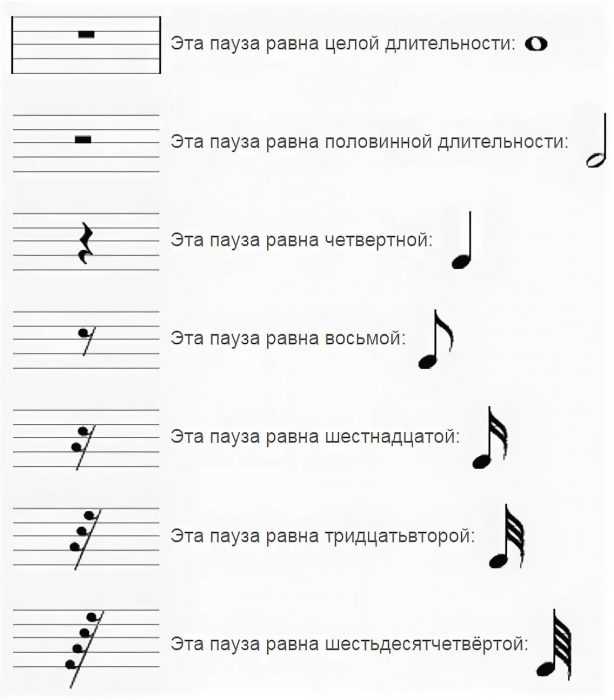 Pięciolinia muzyczna z nutami dla dzieci 70 rysunków