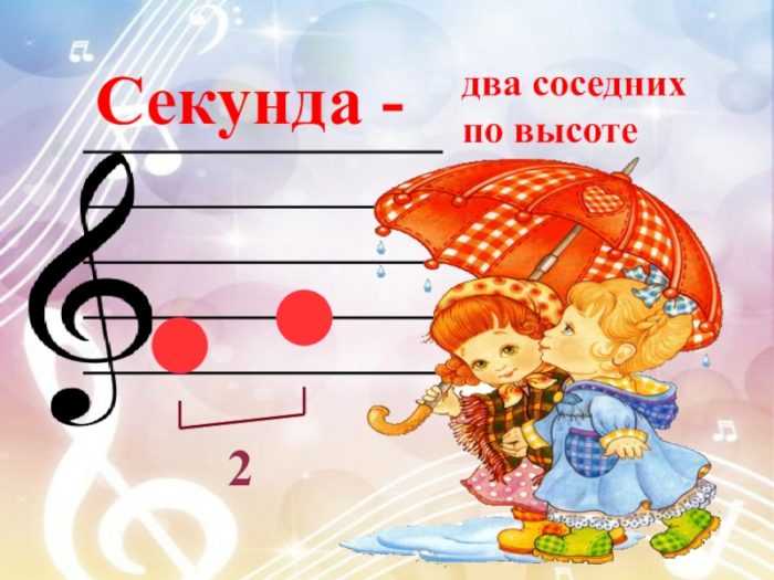 Pięciolinia muzyczna z nutami dla dzieci 70 rysunków